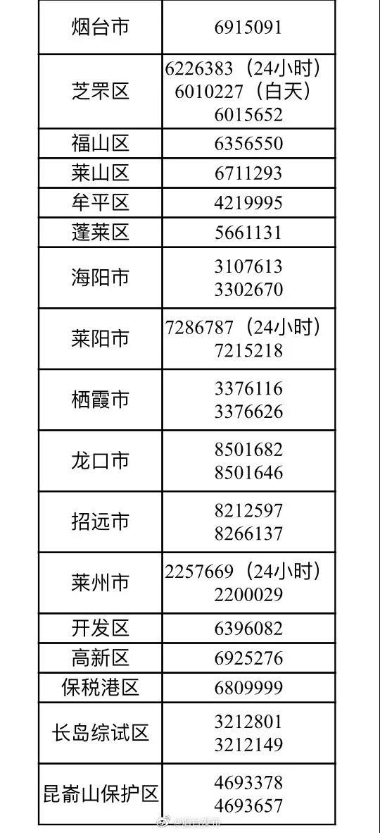 烟台市疫情防控举报电话