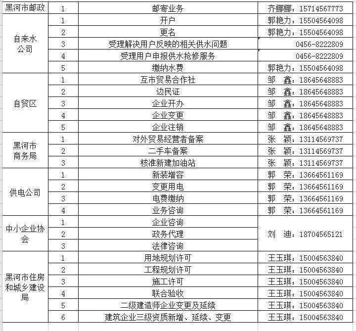 黑河市政务服务大厅咨询电话