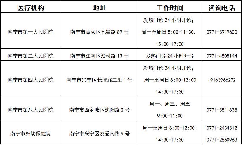 可预约!南宁市民可自愿自费进行核酸检测(附检测机构))