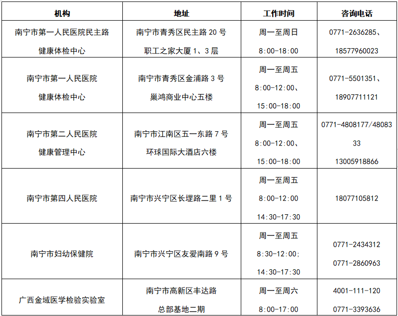 可预约!南宁市民可自愿自费进行核酸检测(附检测机构))