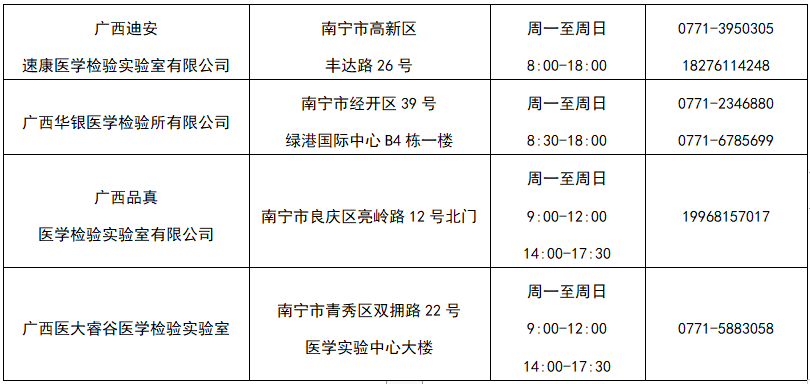 可预约!南宁市民可自愿自费进行核酸检测(附检测机构))