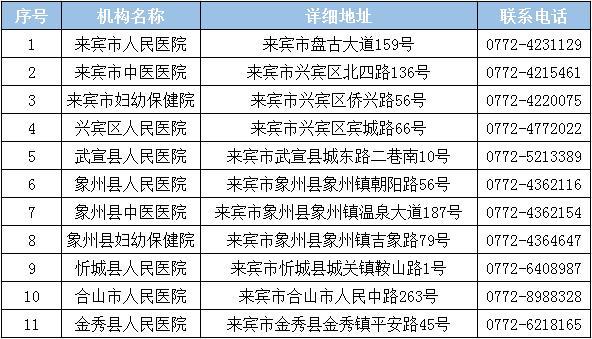 来宾市核酸检测机构电话