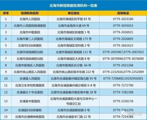 北海市核酸检测机构名录