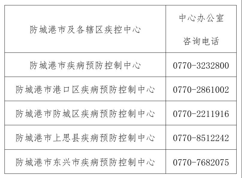 防城港市疾控中心联系电话