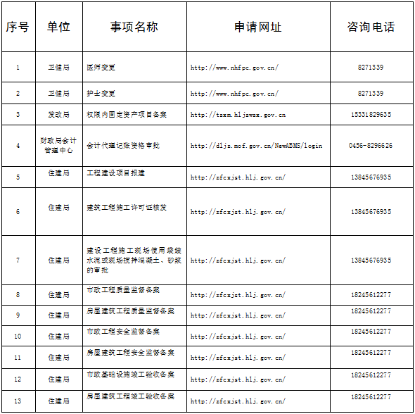 爱辉区政务服务中心办事大厅咨询电话