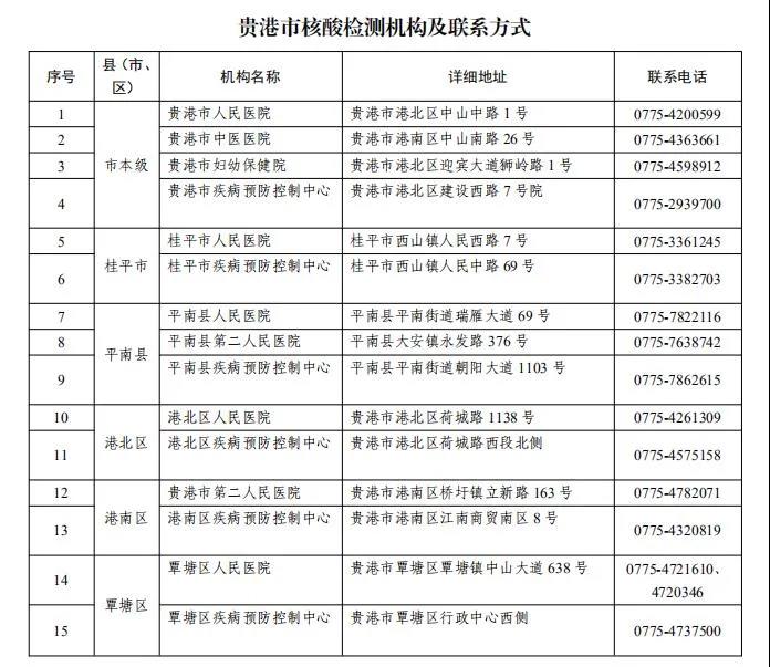 贵港市核酸检测机构名录