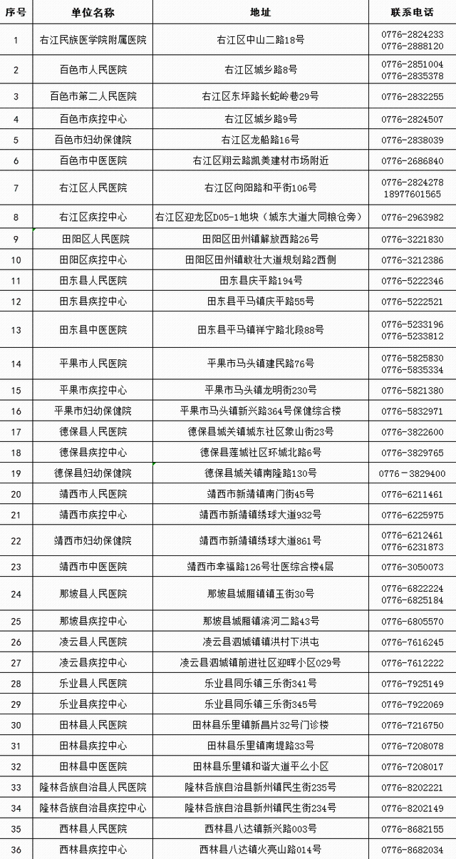 百色市核酸检测机构名录