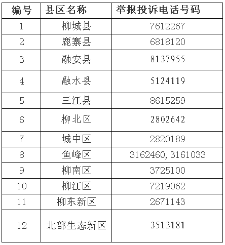 柳州市新冠疫情防控举报电话