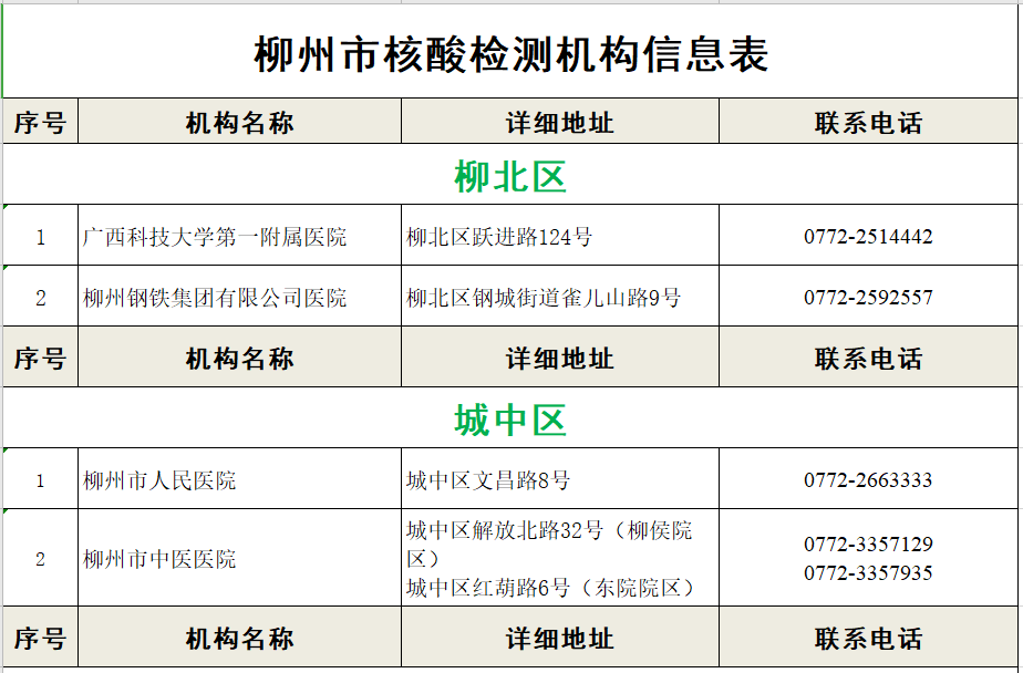 柳州市核酸检测机构信息