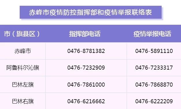 赤峰市疫情防控指挥部举报电话