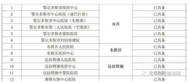 鄂尔多斯市核酸检测机构信息