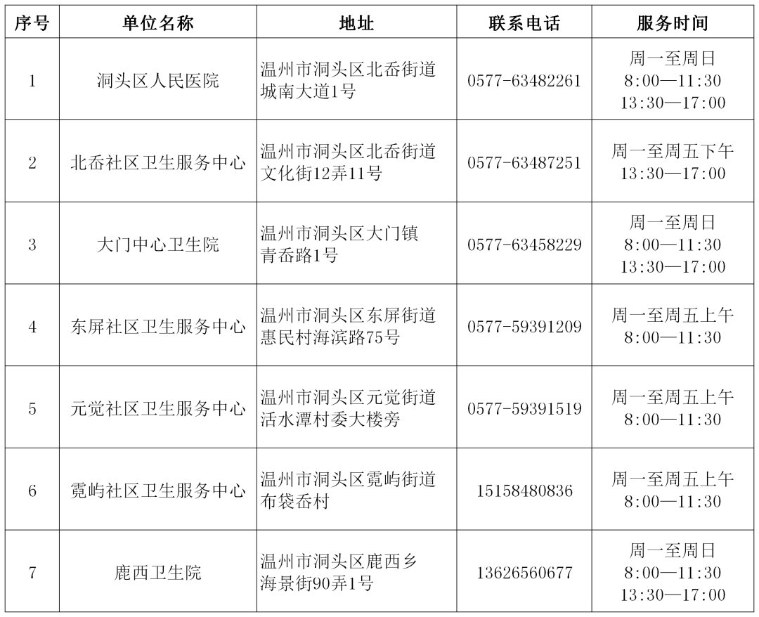 洞头区核酸检测机构电话