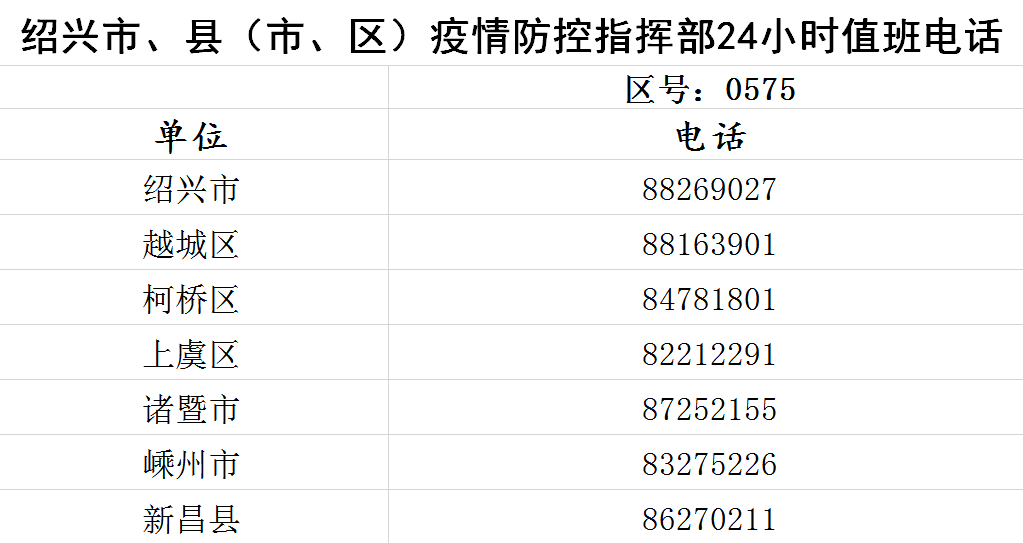 绍兴市疫情防控指挥部电话