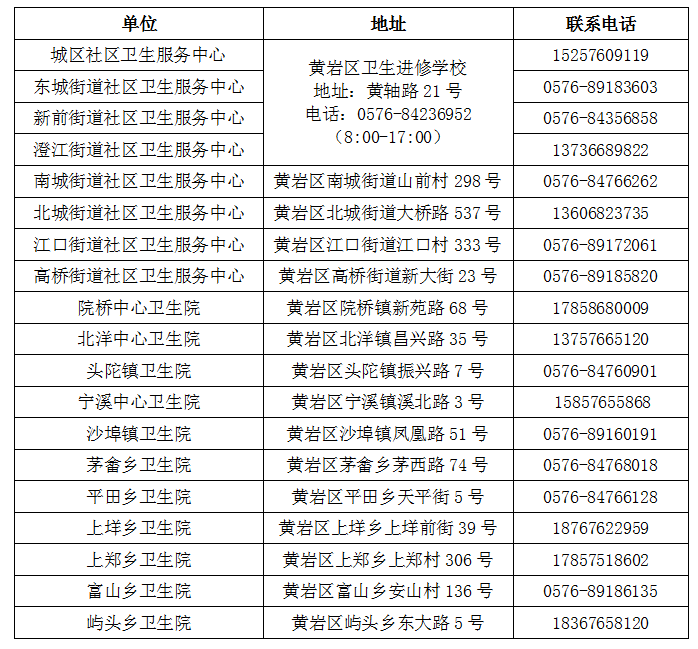 黄岩区各乡镇（街道）核酸采样点