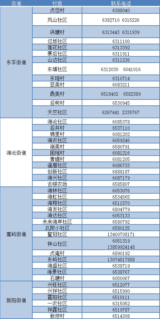 海沧区疫情防控指挥部电话