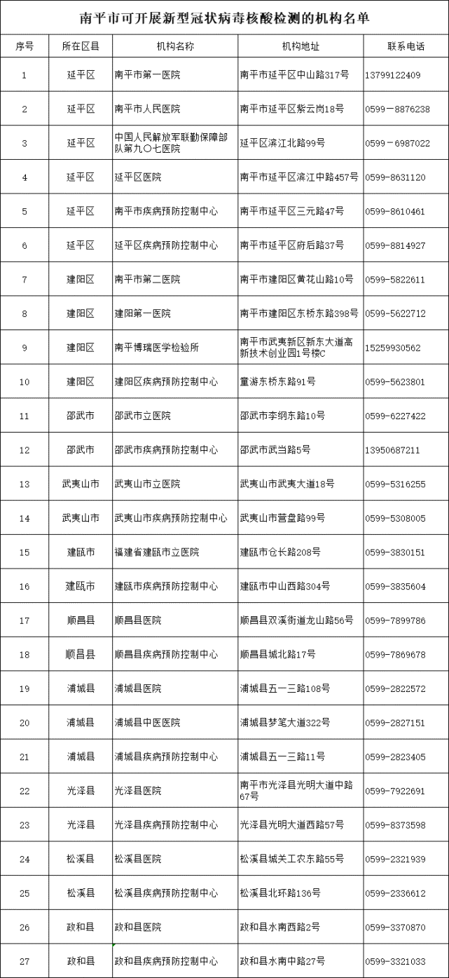 南平市核酸检测机构联系电话