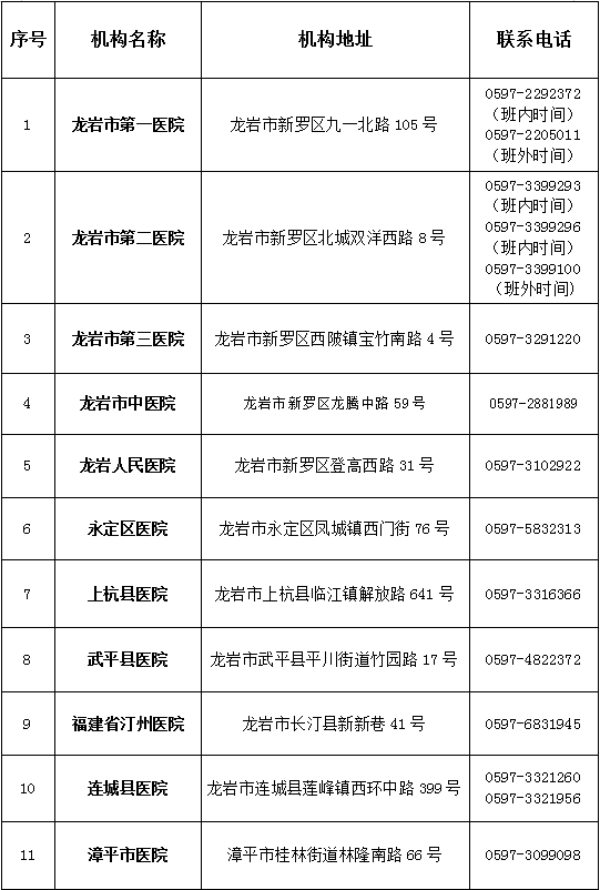 龙岩市核酸检测机构联系信息