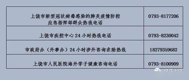 上饶市卫健委应急办联系电话