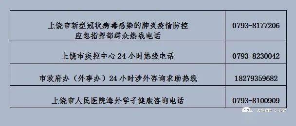 上饶市卫健委应急办联系电话