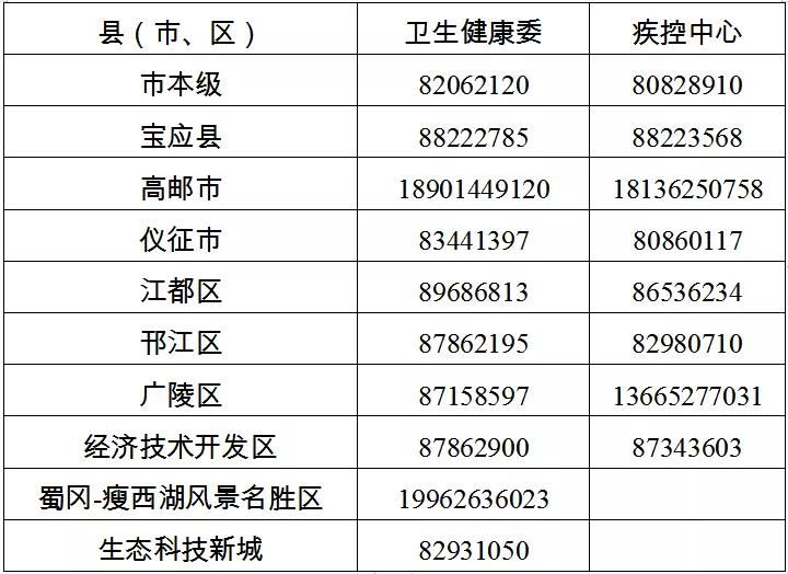 扬州市防控办咨询电话