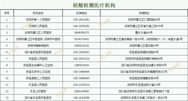 资阳市核酸检测机构联系电话