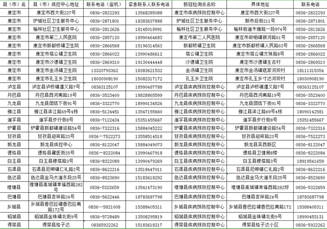 甘孜州新冠肺炎核酸检测机构联系信息