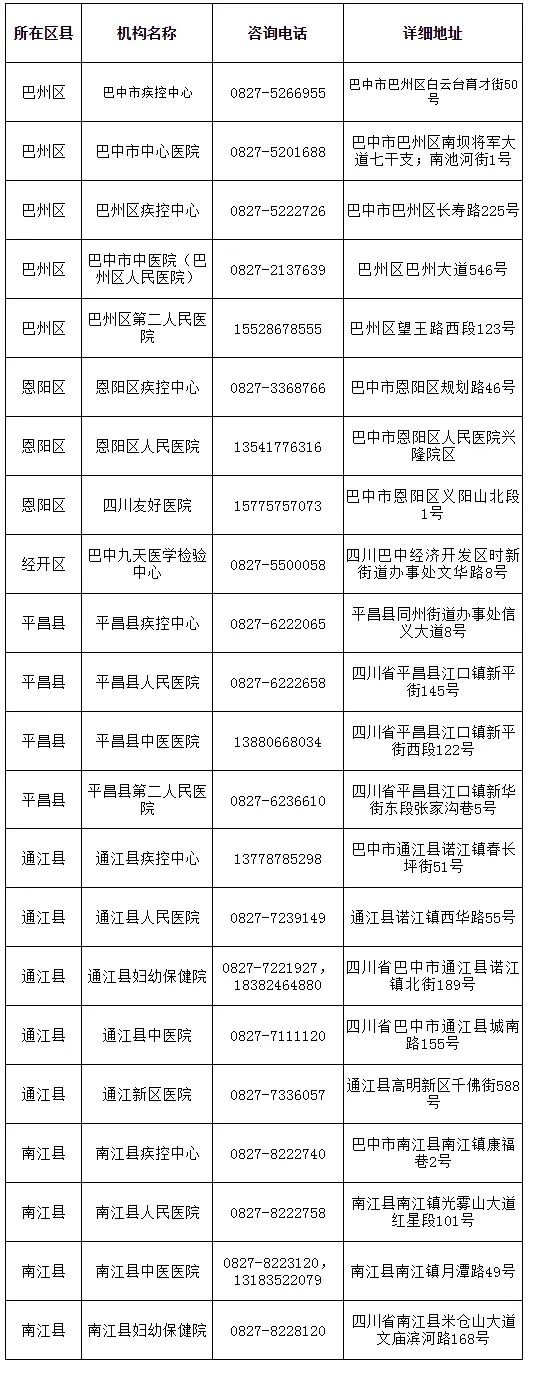 巴中市核酸检测机构联系信息