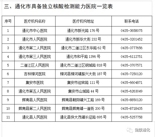 通化市新冠肺炎核酸检测机构联系信息