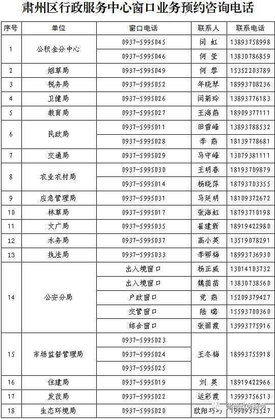 肃州区行政服务中心窗口咨询电话