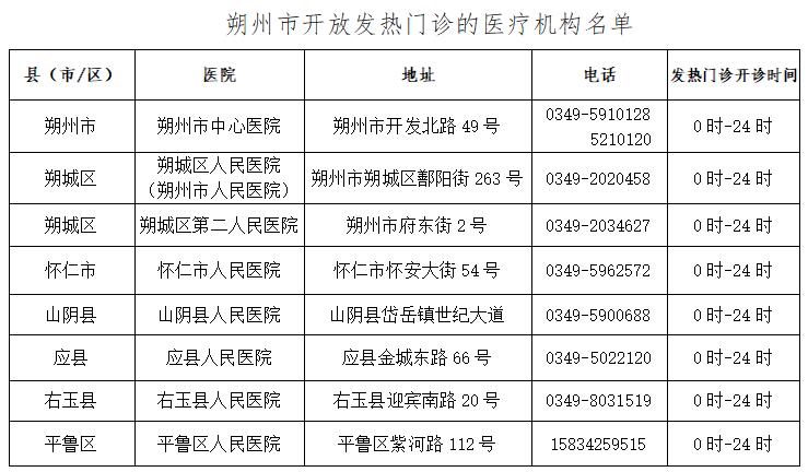 朔州市开放发热门诊医院联系电话