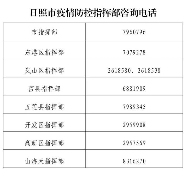 日照市新冠疫情防控指挥部电话