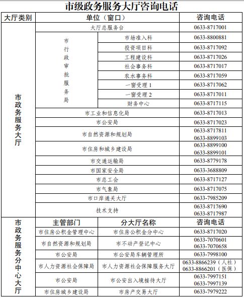 日照市政务服务大厅电话