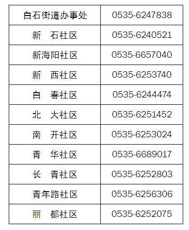 芝罘区疫情防控指挥部电话 芝罘区疫情防控指挥部电话