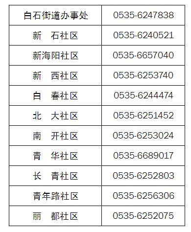 芝罘区疫情防控指挥部电话