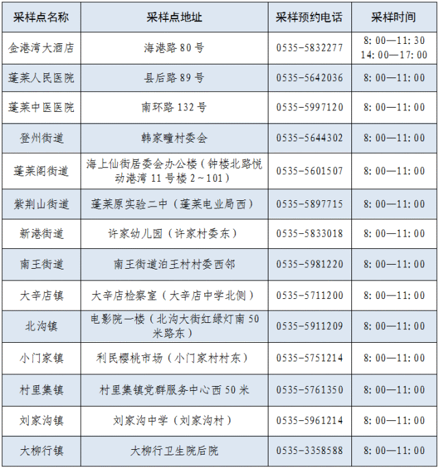 蓬莱区核酸检测采样点