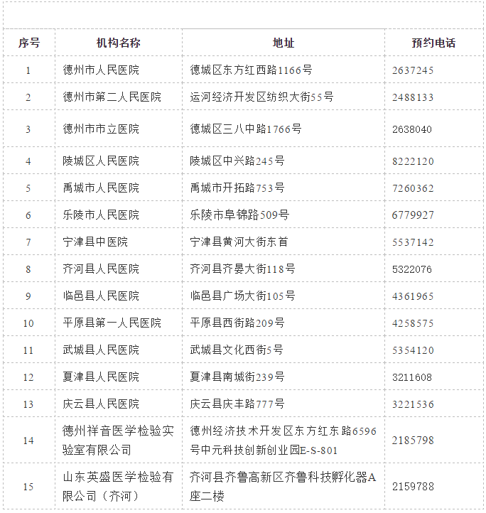 德州市核酸检测机构联系电话 德州市核酸检测机构联系电话