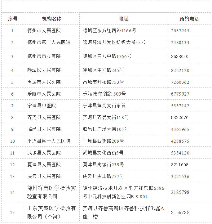 德州市核酸检测机构联系电话