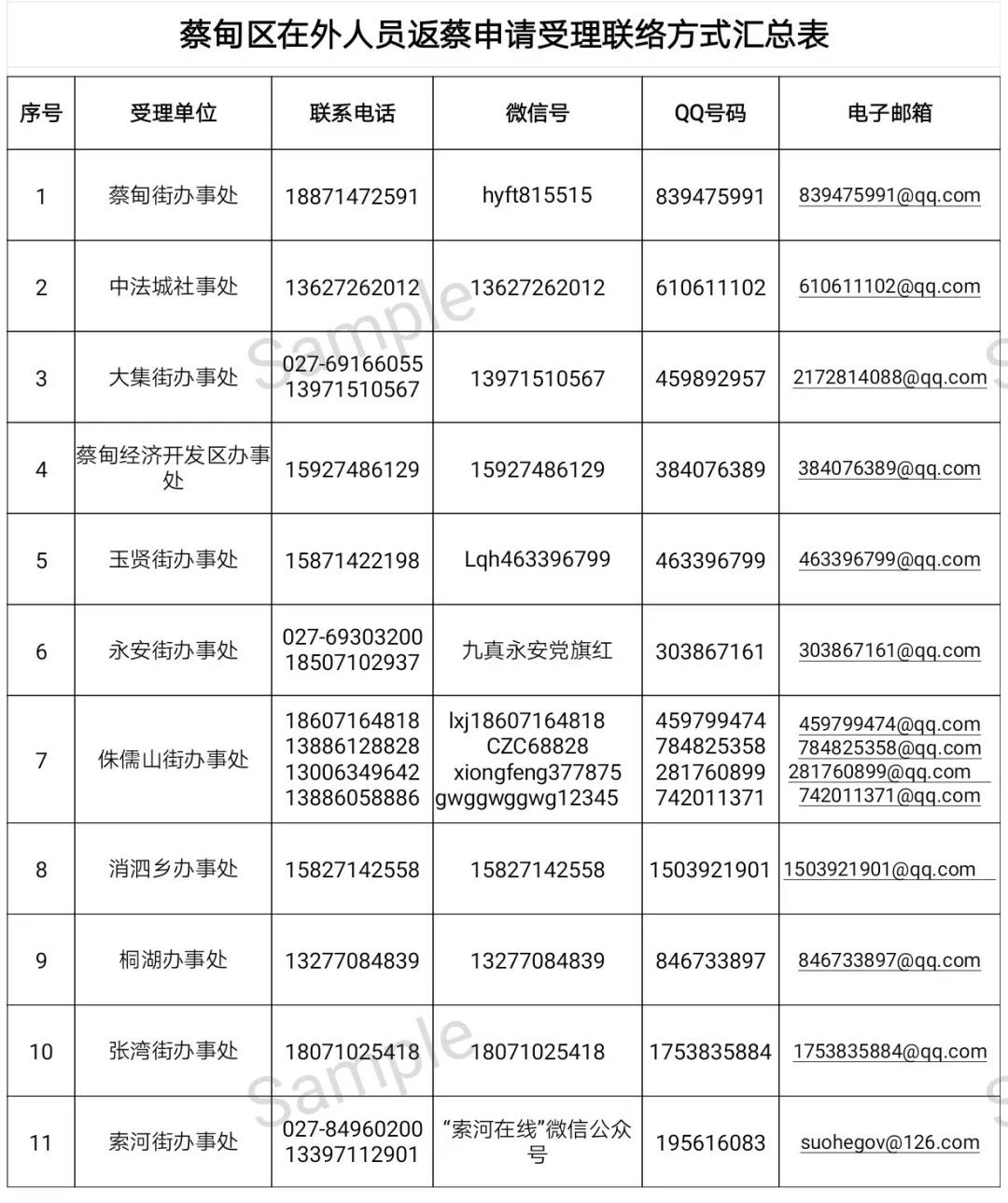 武汉蔡甸区疫情防控指挥部热线