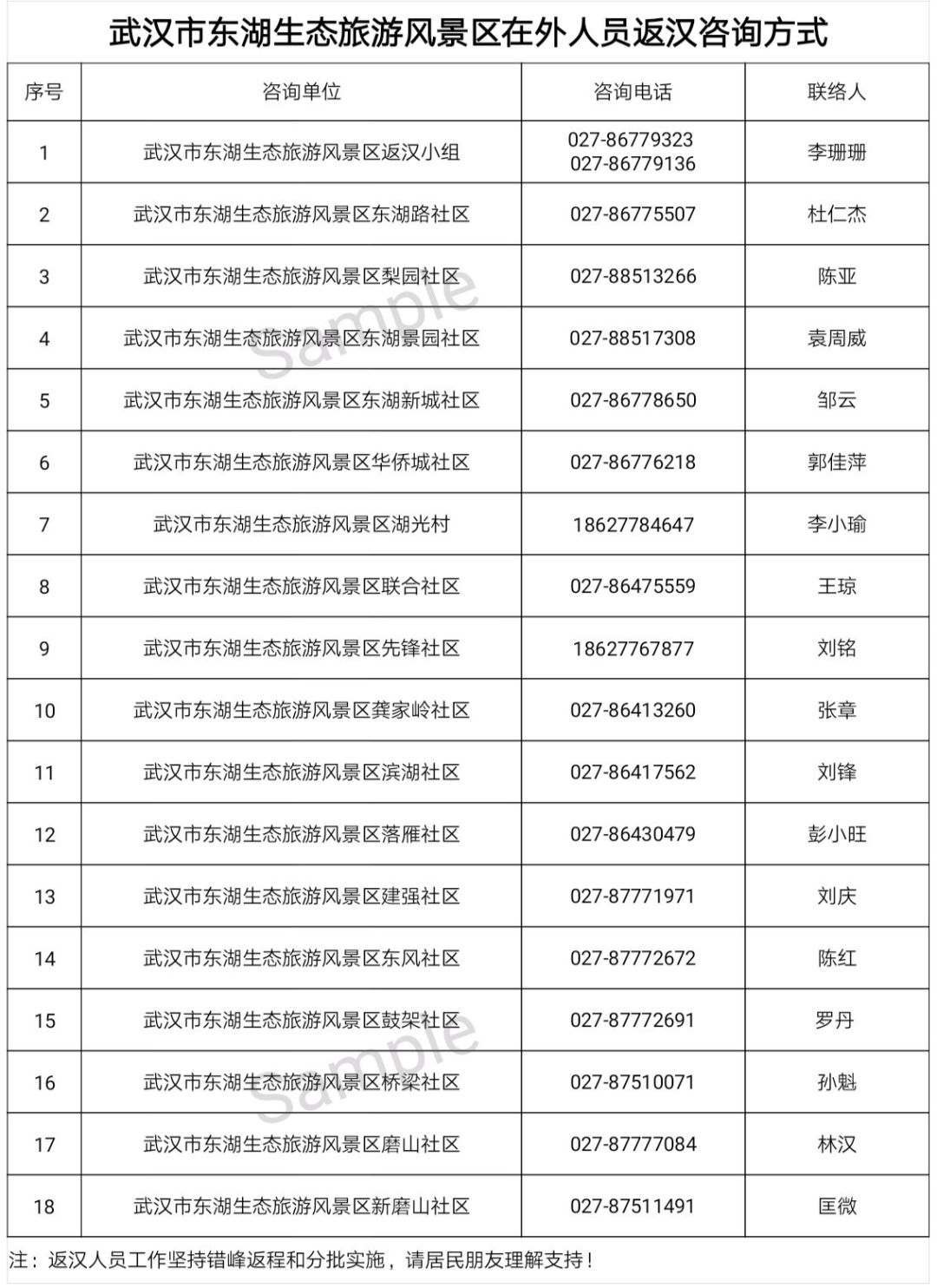 武汉东西湖区疫情咨询电话