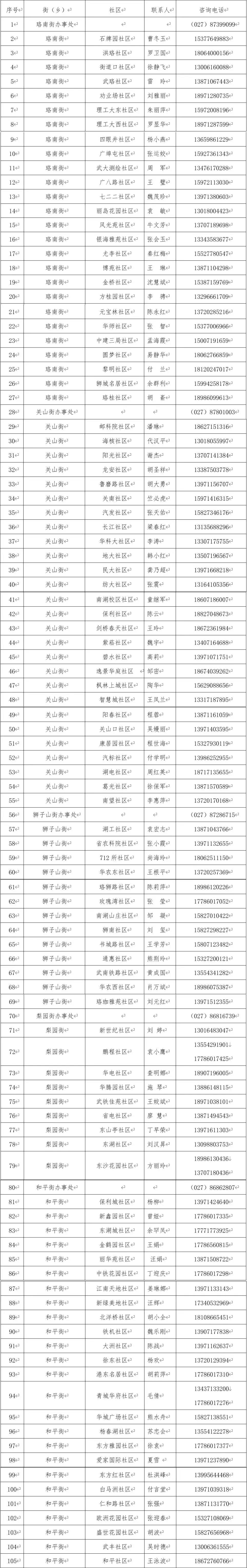 武汉洪山区疫情防控咨询电话
