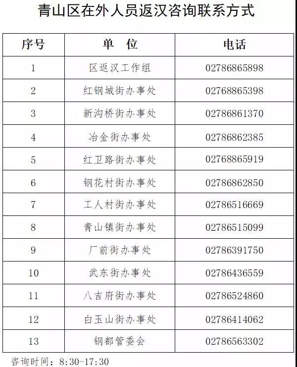 武汉青山区疫情防控热线