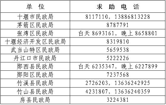 十堰市全市社会救助求助热线电话