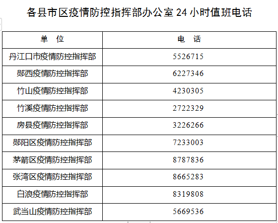 十堰市疾控中心电话