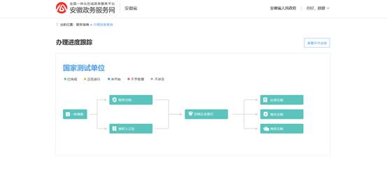 查看流程进度