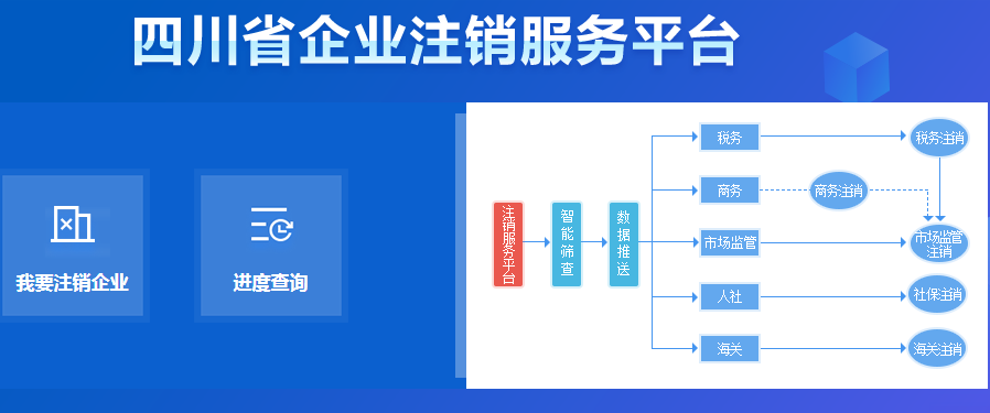 四川省企业注销网上服务平台
