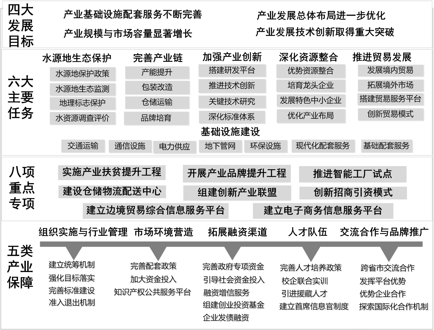 日喀则市珠峰饮用水产业发展规划图