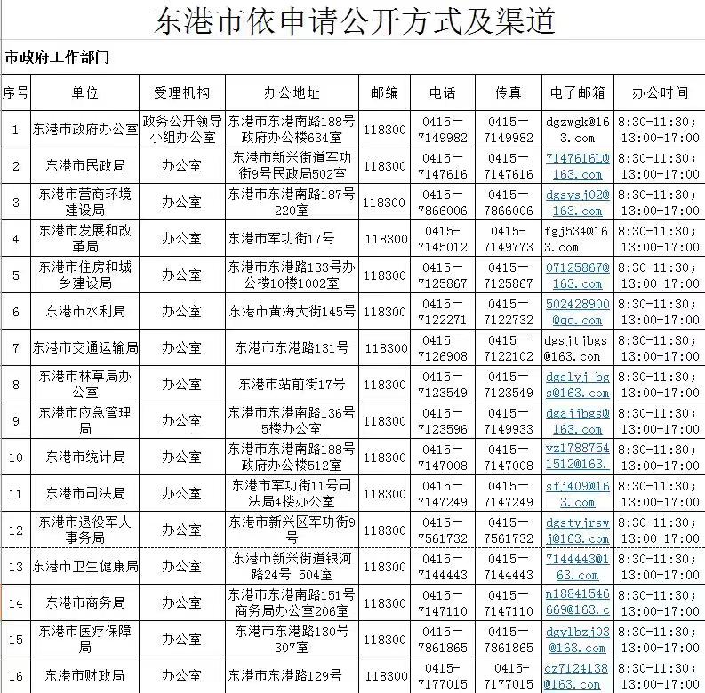 东港市政府公开机构与联系电话