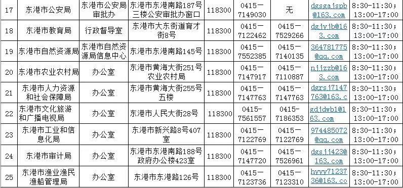东港市人力资源和社会保障局联系电话