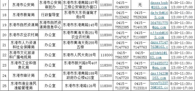 东港市人力资源和社会保障局联系电话