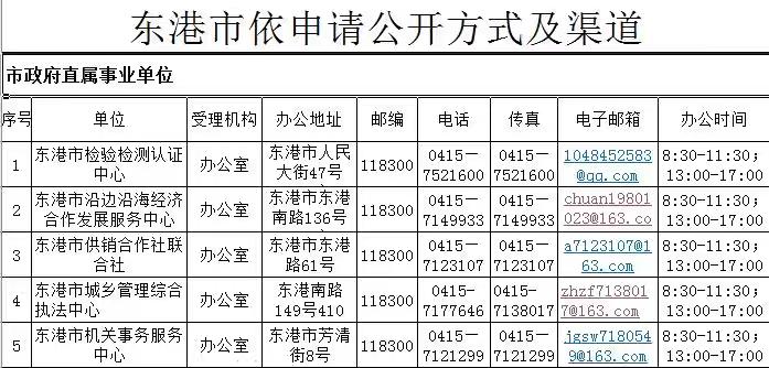 东港市检验检测认证中心联系电话